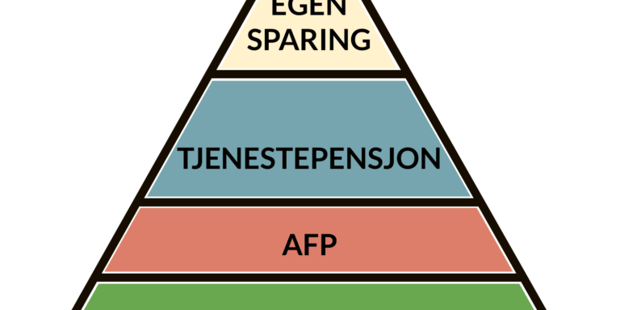 Pensjon