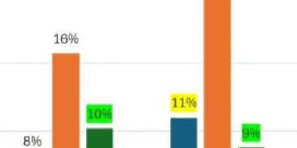 Skjermdump med utdrag fra diagram publisert i lokalavisa angående saken
